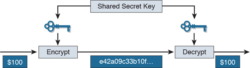 cisco secret 4 decrypt